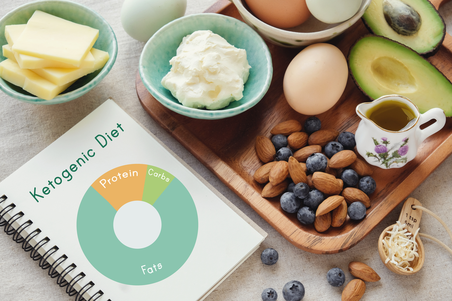 Keto Diet Dos and Don’ts